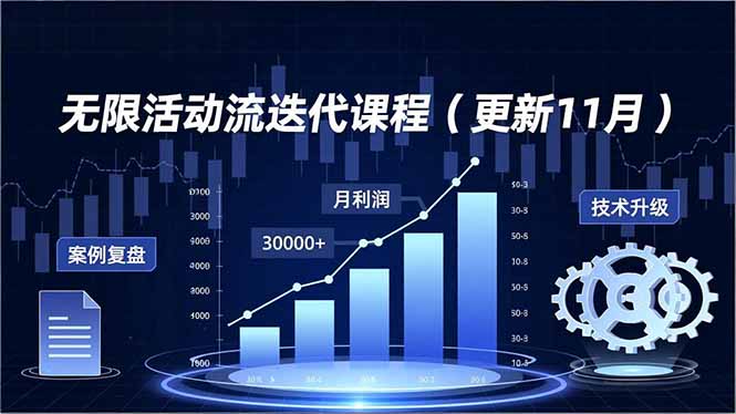无限活动流迭代课程(更新11月-站长V课