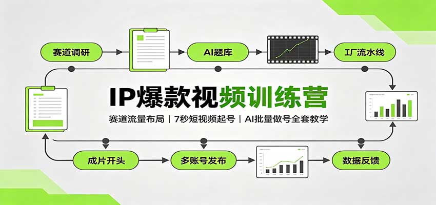 IP爆款视频训练营:赛道流量布局,7秒短视频起号,AI批量做号全套教学-站长V课