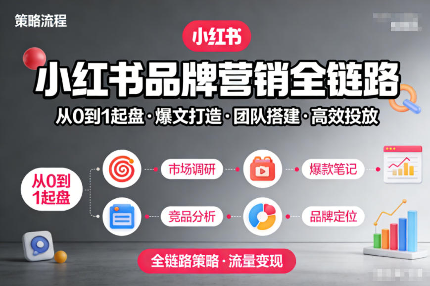 小红书品牌营销全链路，从0到1起盘、爆文打造、团队搭建到高效投放的全链路策略