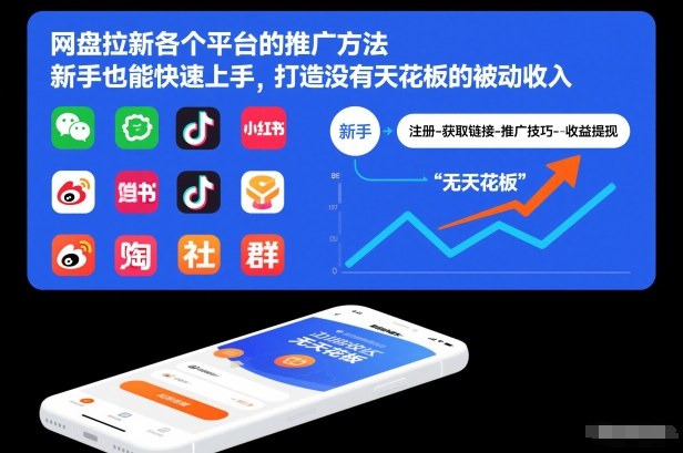 网盘拉新各个平台的推广方法，新手也能快速上手，打造没有天花板的被动收入