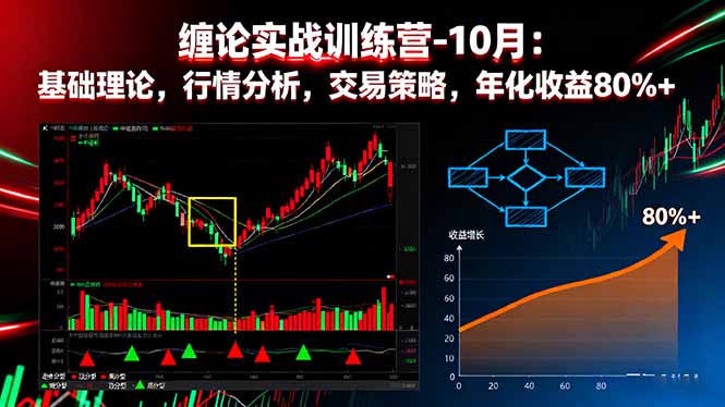 缠论实战训练营-10月：基础理论，行情分析，交易策略，年化收益80%+-站长V课